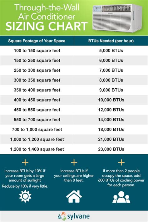 4 1/2 ton ac unit|Air Conditioner Sizing Guide: Sizing Chart (BTU